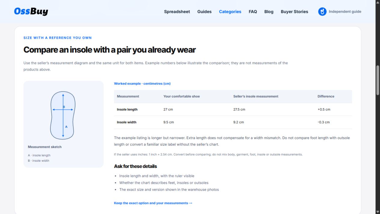 The sneaker category’s educational insole length and width sketch with a worked comparison table